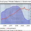 Labor Statistics
