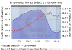 Labor Statistics