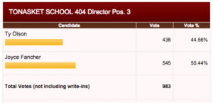 Vote-Fancher-Olson