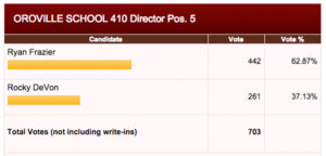 Vote-Frazier-DeVon-46