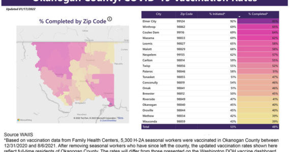 Vaccinations rates in Okanogan County by zip code