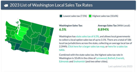 Local county and state sales tax, for clickable map visit: <a href="https://www.salestaxhandbook.com/washington/rates" target="_blank">https://www.salestaxhandbook.com/washington/rates</a>. <em>Source: SalesTaxHandbook</em>.