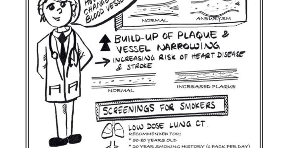 Blood Vessel Healtyh & Screenings in Smokers