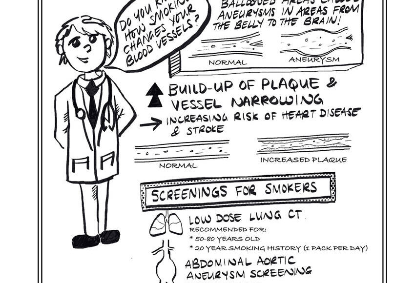 Spotlight on Health: Important Screenings for Smokers