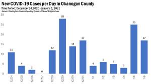 Source: Okanogan County Public Health