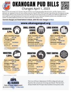 Okanogan County PUD chart explaining the various customer rate increases slated to begin in April.