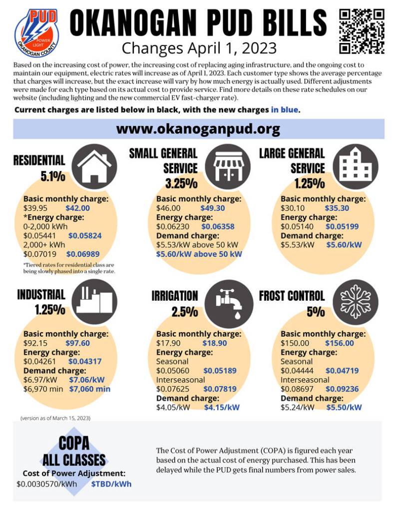 Okanogan County PUD chart explaining the various customer rate increases slated to begin in April.
