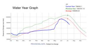 Source: Washington State Department of Ecology