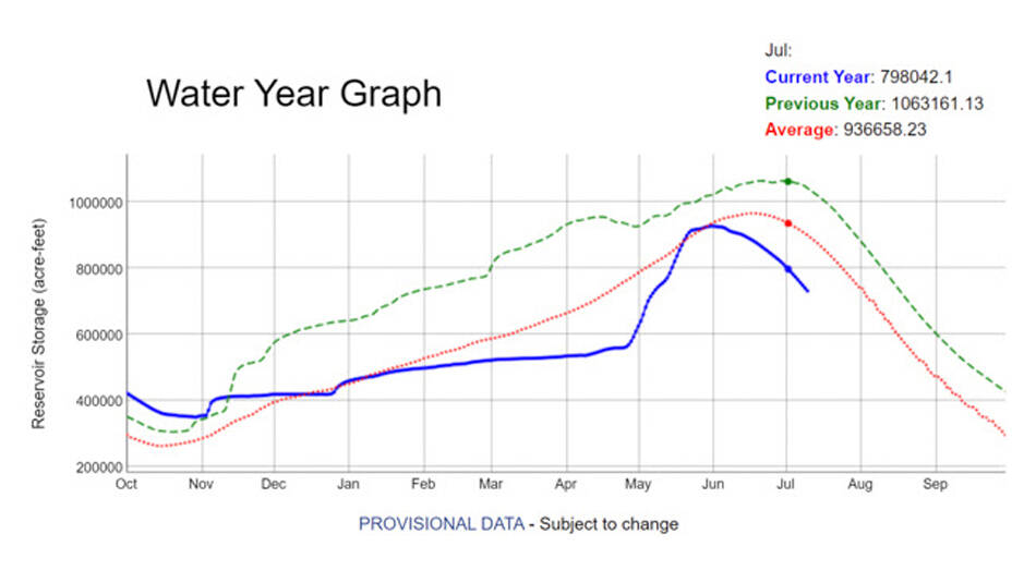 Source: Washington State Department of Ecology