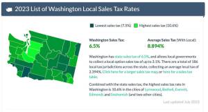 Local county and state sales tax, for clickable map visit: <a href="https://www.salestaxhandbook.com/washington/rates" target="_blank">https://www.salestaxhandbook.com/washington/rates</a>. <em>Source: SalesTaxHandbook</em>.