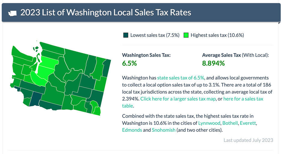 Local county and state sales tax, for clickable map visit: <a href="https://www.salestaxhandbook.com/washington/rates" target="_blank">https://www.salestaxhandbook.com/washington/rates</a>. <em>Source: SalesTaxHandbook</em>.