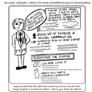 Blood Vessel Healtyh & Screenings in Smokers