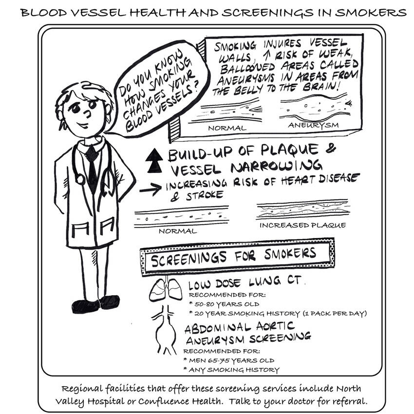 Blood Vessel Healtyh & Screenings in Smokers